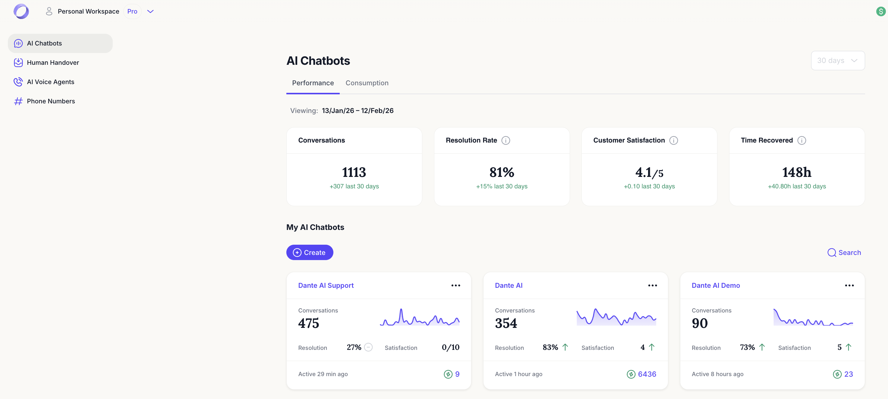 Dante AI dashboard right after signing up